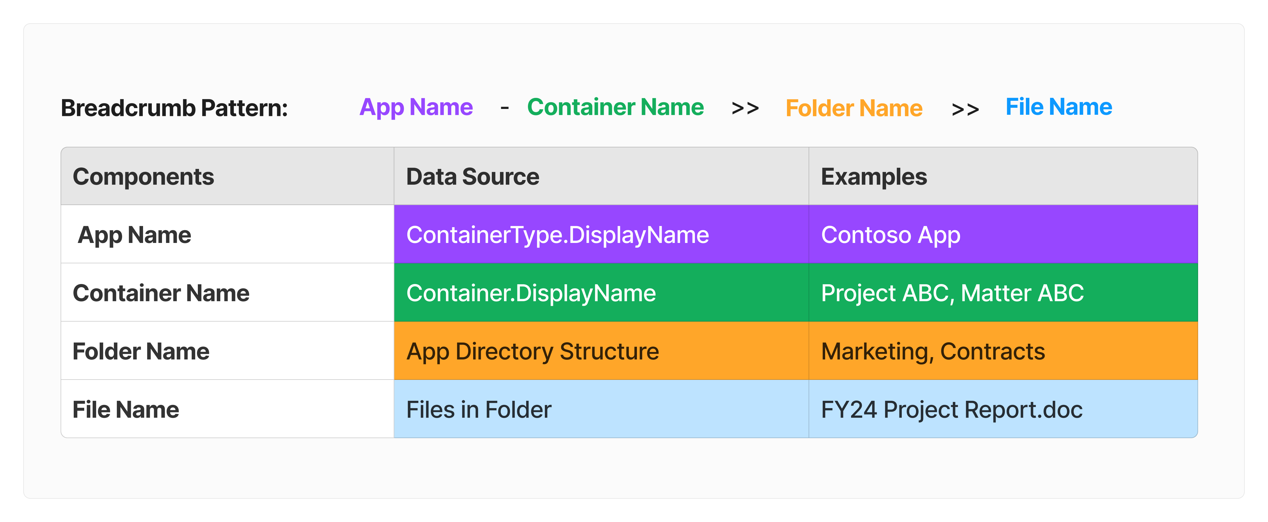 Captura de ecrã a mostrar o padrão de trilho nas Aplicações Incorporadas do SharePoint