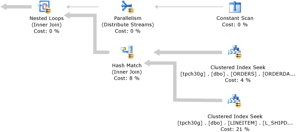 Diagrama de uma junção colocalizada.