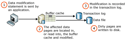 Captura de ecrã de Writing_Pages.