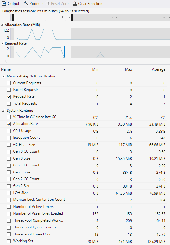 Filtragem de tempo da ferramenta Contadores .NET.