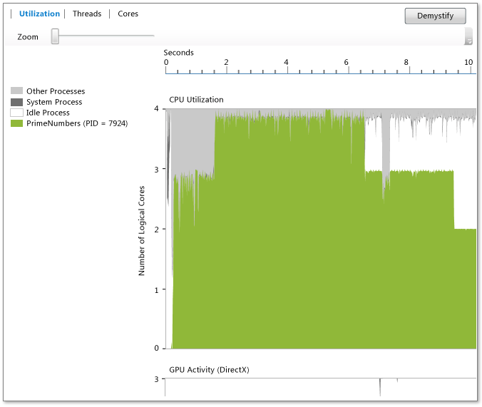 Visualização de utilização da CPU