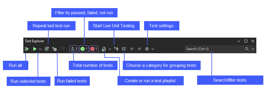 Diagrama que descreve os itens na barra do Explorador de Testes.