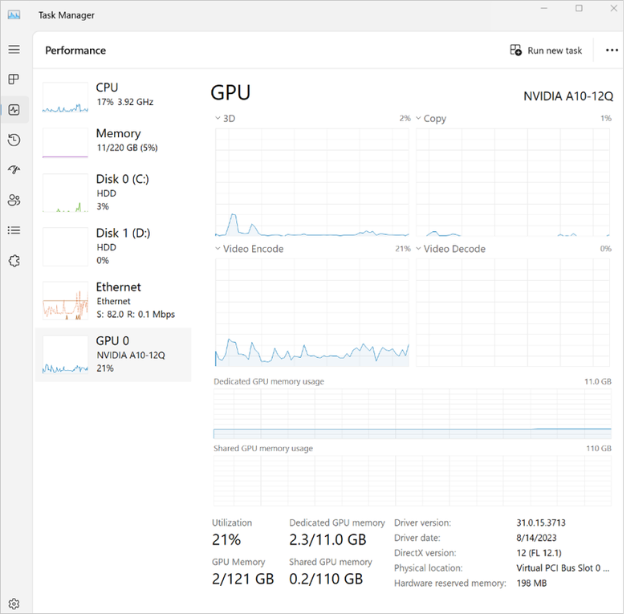 Desempenho do gestor de tarefas para GPU Cloud PC