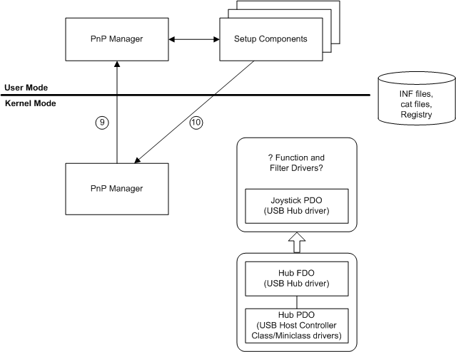 Diagrama que ilustra a função de localização e drivers de filtro.