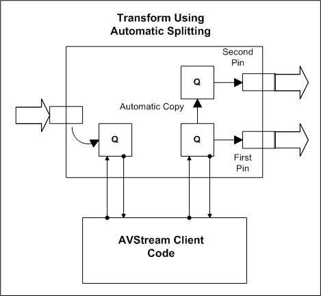 Diagrama ilustrando um filtro AVSTREAM com um pino de saída do divisor.