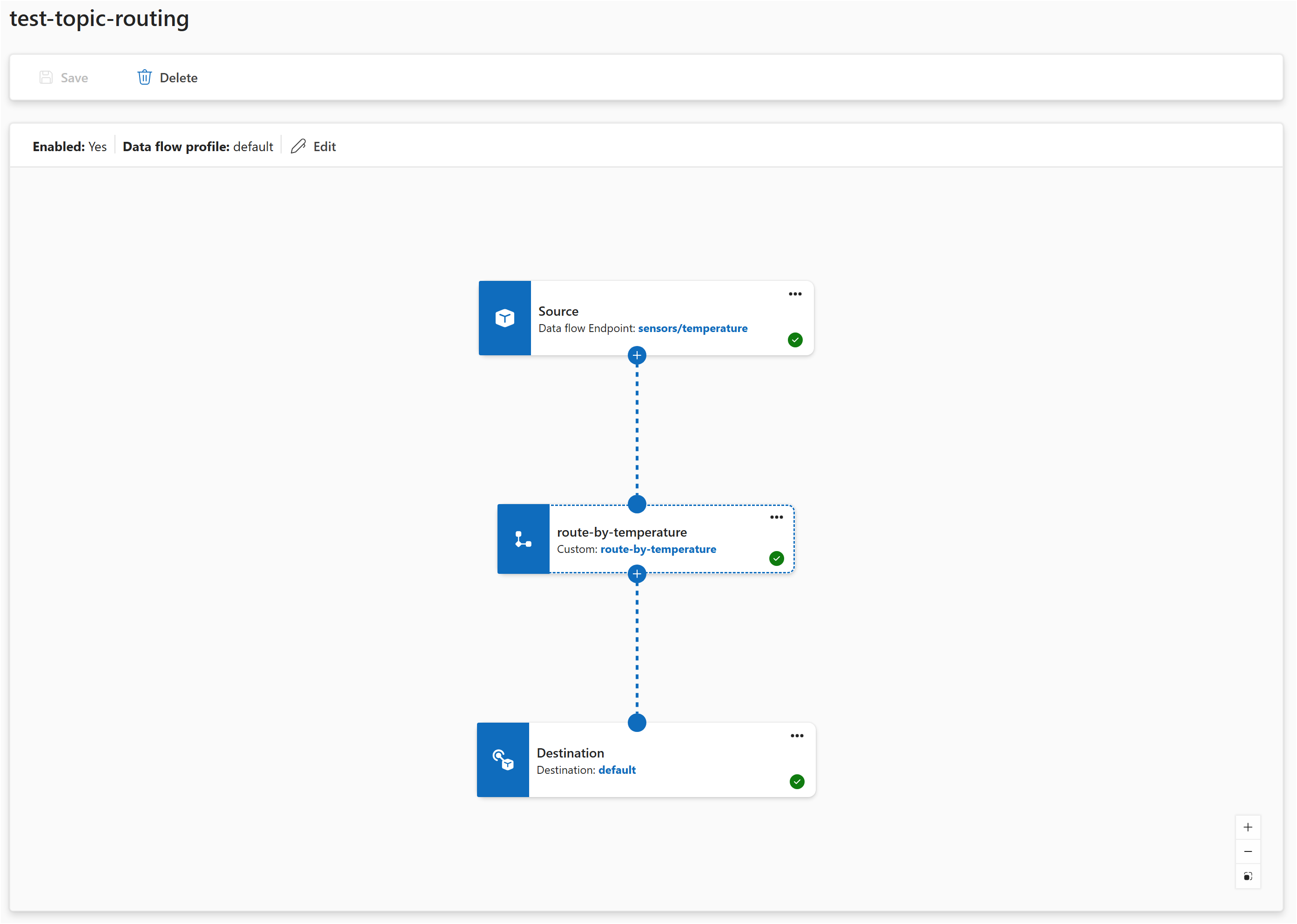 Skärmbild av driftupplevelsen som visar ett exempel på ett dataflödesdiagram med källa, transformering och mål.
