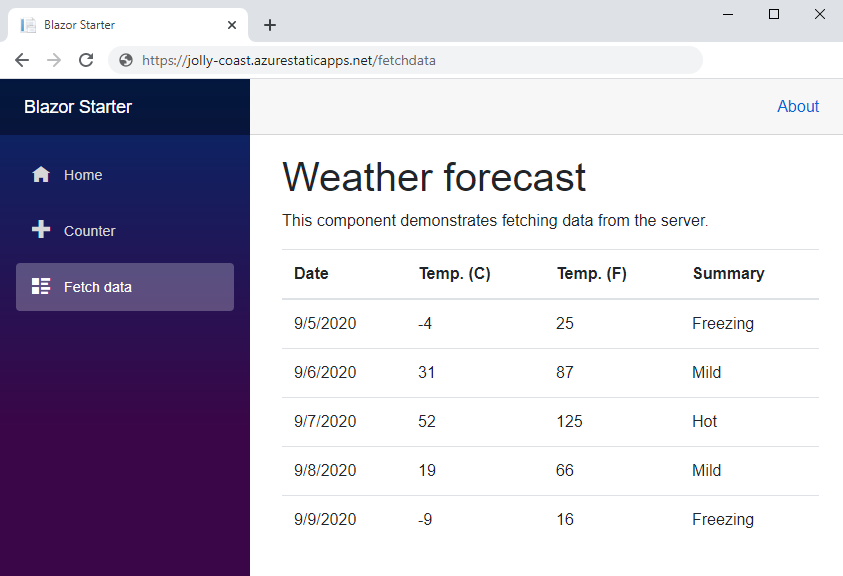 Komplett Blazor-app.
