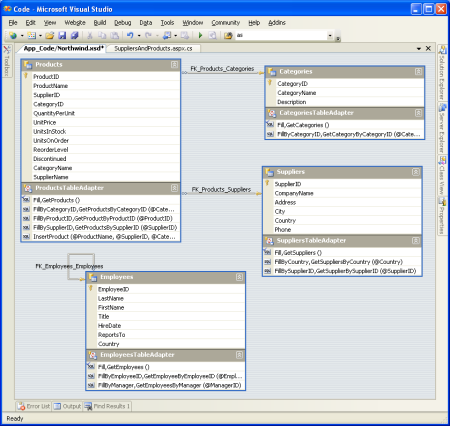 DataSet-designern efter att de fyra TableAdapters har lagts till