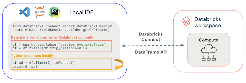 Där Databricks Connect-kod körs