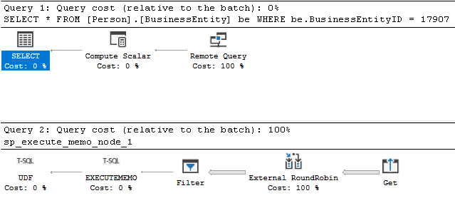 Skärmbild av en exekveringsplan utan filterpredicate-pushdown från SSMS.