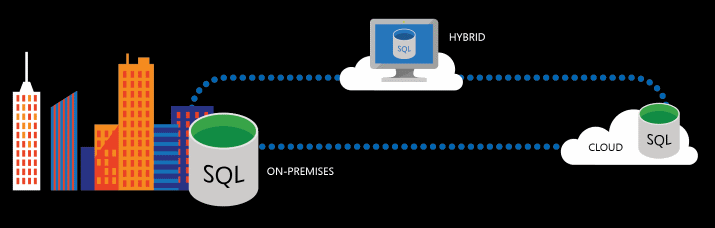 Diagram över SQL Server 2016.