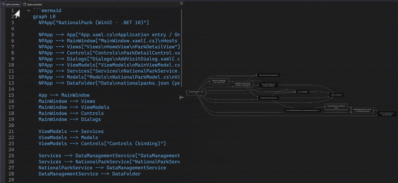 Skärmbild av ett sjöjungfrudiagram i Visual Studio Markdown-förhandsgranskningen med zoomkontroller synliga i det övre vänstra hörnet.