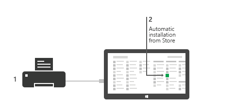 windows store-enhetsappar kan installeras automatiskt.