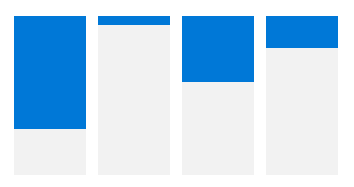 ItemsRepeater med lodräta staplar