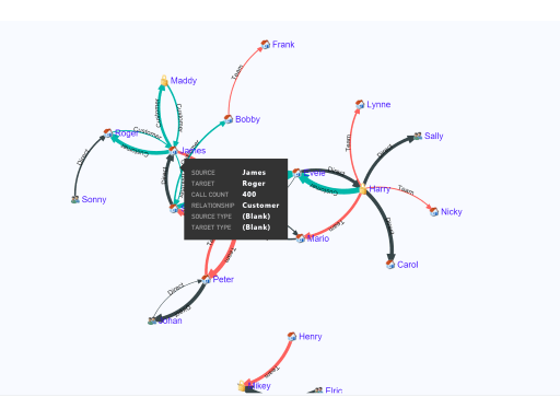 สกรีนช็อตแสดง Force Graph