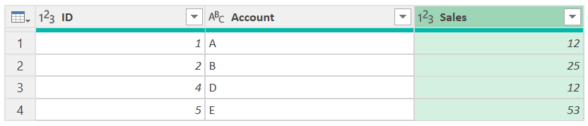 สกรีนช็อตของตารางที่มีห้าแถวก่อนหน้านี้มีแถวที่มีข้อผิดพลาดที่ลบออก โดยทิ้งแถวสี่แถวในตารางไว้