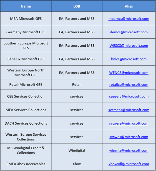 Engaging With MSFT Ops 6