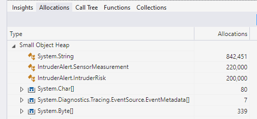 显示最常分配的类型的图表。