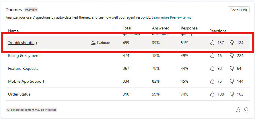 截图显示主题列表中的“评估”选项。