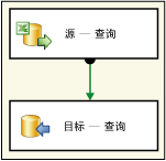 用于基本课程 1 包的数据流