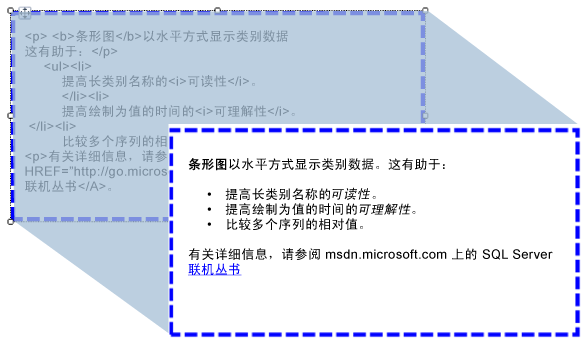 带有 HTML 格式设置的文本