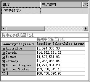 划分维度的“分销商销售-销售额”度量值