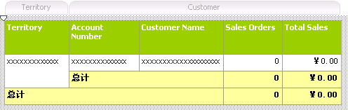 带有“区域”和“客户”小计的报表。