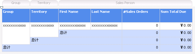包含三个组的报表生成器报表。