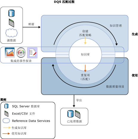 DQS 中的映射过程