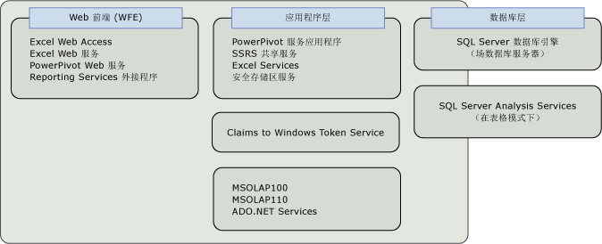 逻辑体系结构关系图