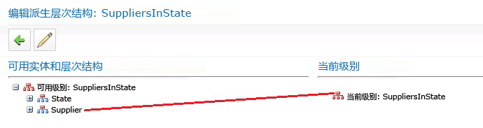 当前级别的可用实体和层次结构