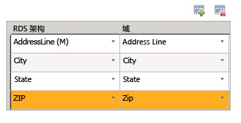 将 RDS 架构项映射到域