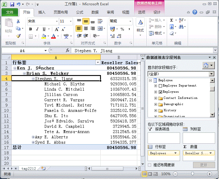 显示“雇员”层次结构的数据透视表