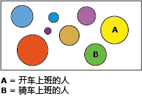 往返式群集模式