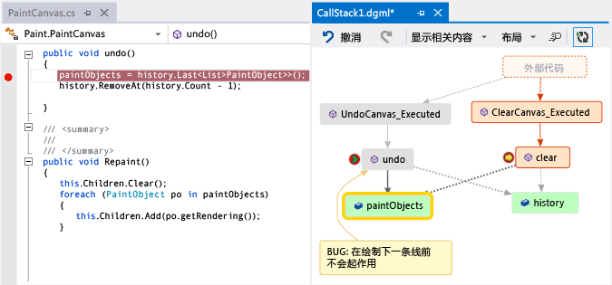 与调用堆栈代码图上的方法相关的字段