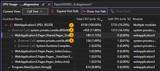 屏幕截图显示调用树结构。